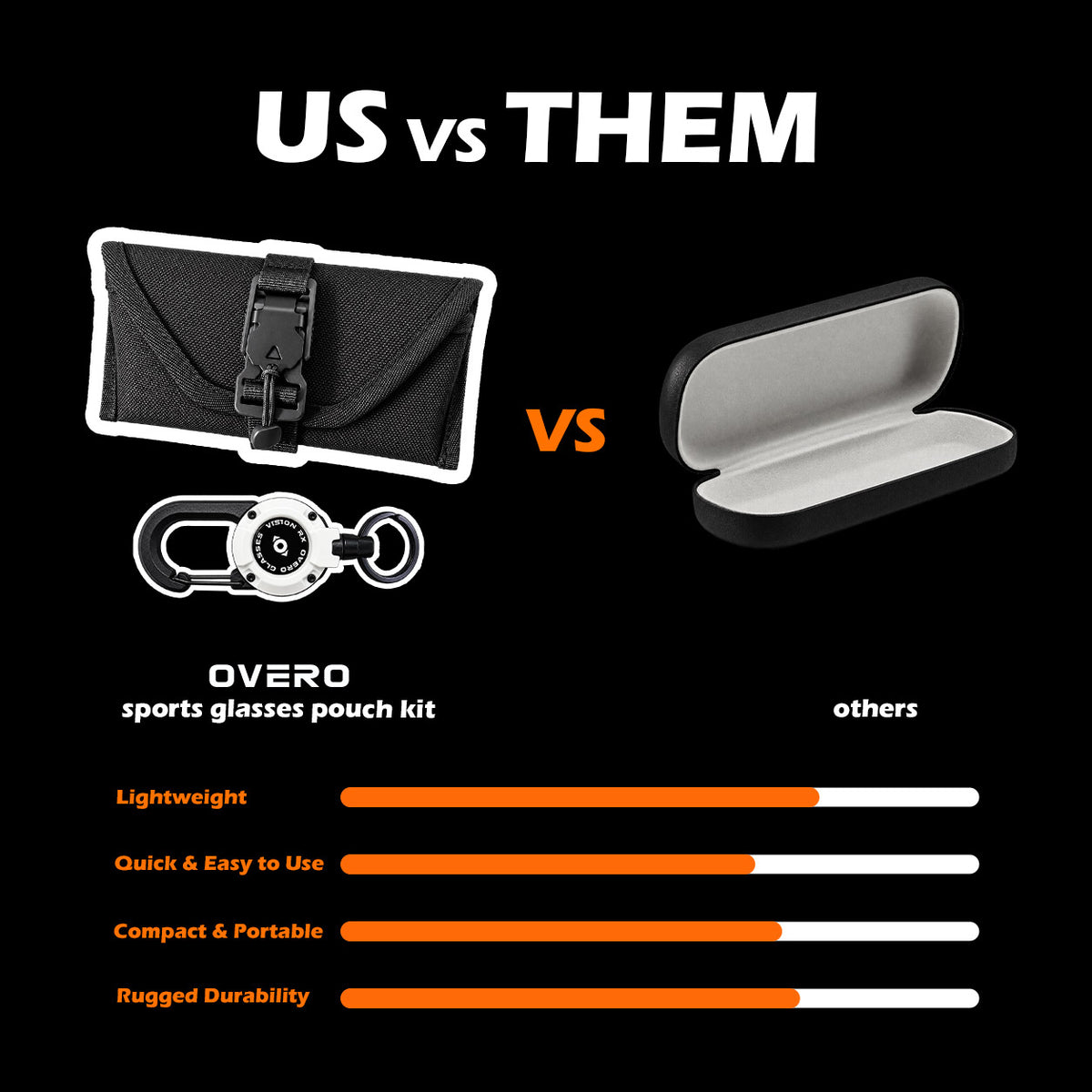 Sports Glasses Pouch Kit