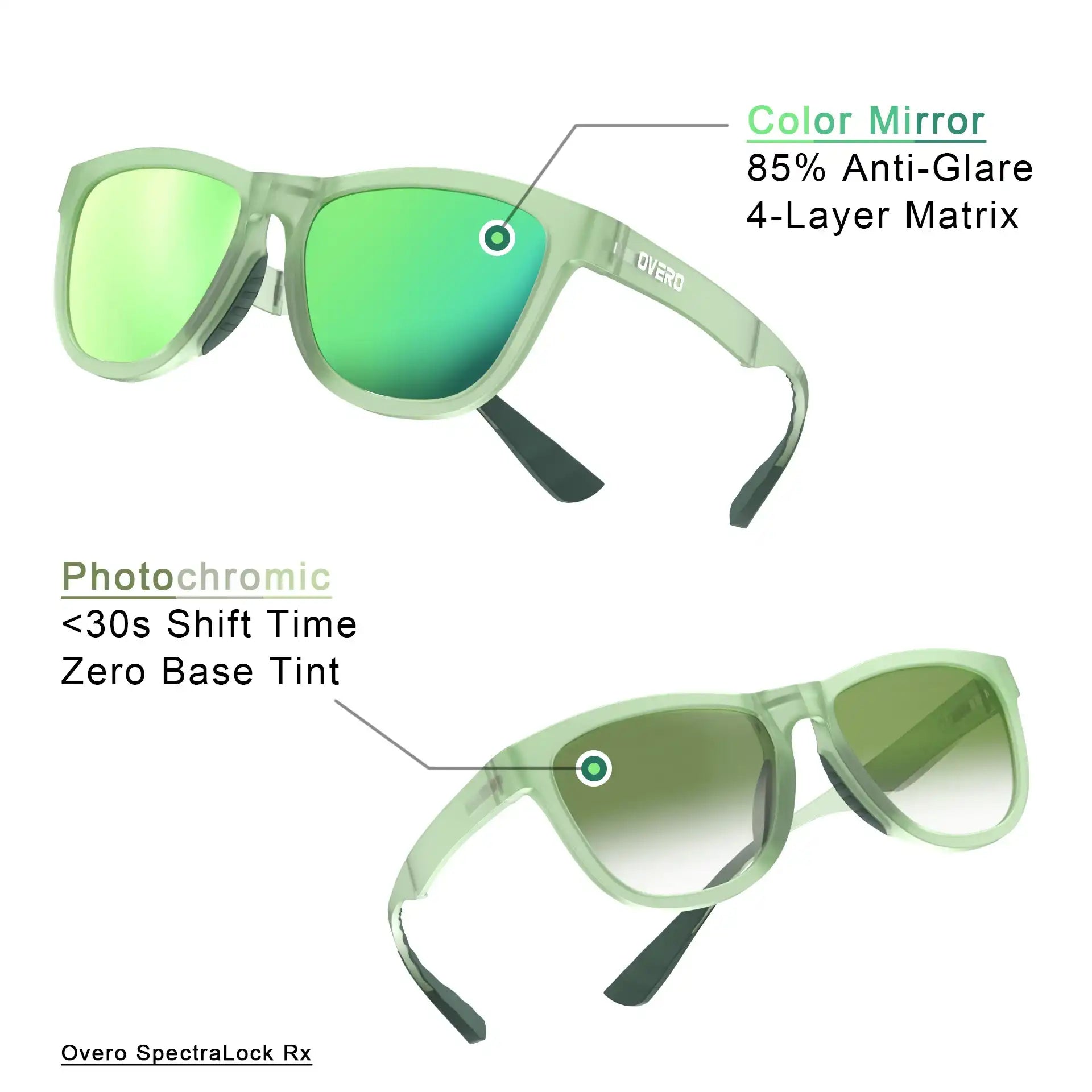 Aurora Mint - Overo FoldGo Glasses